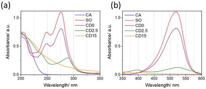 https://cdn.ncbi.nlm.nih.gov/pmc/blobs/eab0/9315549/b3ec2df09d46/nanomaterials-12-02351-g005.jpg