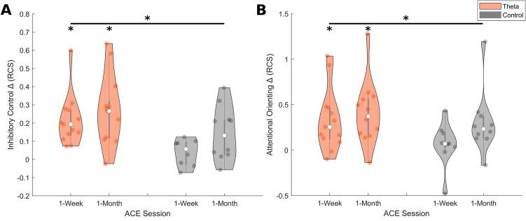 https://cdn.ncbi.nlm.nih.gov/pmc/blobs/eab1/10167304/2673b1dd6446/41598_2023_34582_Fig2_HTML.jpg