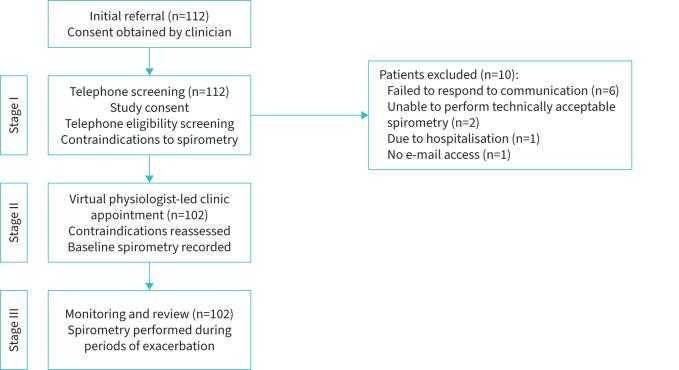 https://cdn.ncbi.nlm.nih.gov/pmc/blobs/eab1/10752269/fab776c00784/00635-2023.01.jpg