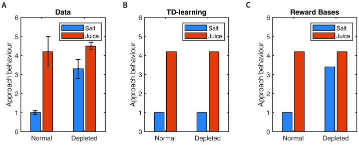 https://cdn.ncbi.nlm.nih.gov/pmc/blobs/eab3/11614280/9031c1b92d3a/pcbi.1012580.g007.jpg