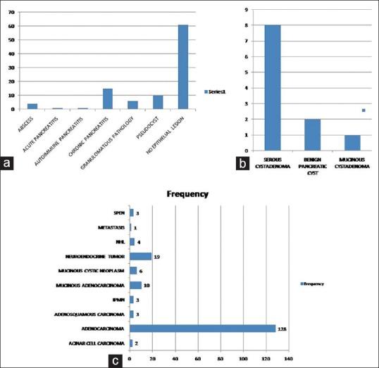 https://cdn.ncbi.nlm.nih.gov/pmc/blobs/eab4/6844018/bd67be88f700/JCytol-36-189-g002.jpg