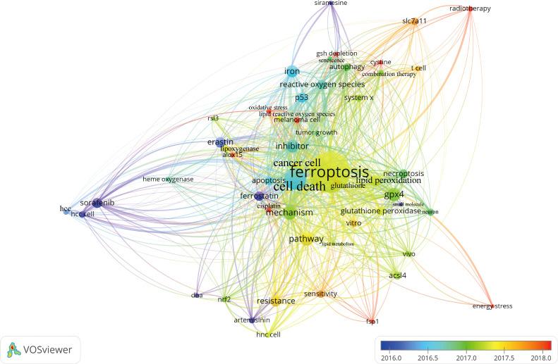 https://cdn.ncbi.nlm.nih.gov/pmc/blobs/eab4/9403769/26eea9c40d0b/fonc-12-948389-g009.jpg