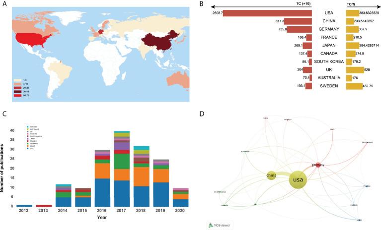 https://cdn.ncbi.nlm.nih.gov/pmc/blobs/eab4/9403769/8bffaefe4e81/fonc-12-948389-g003.jpg