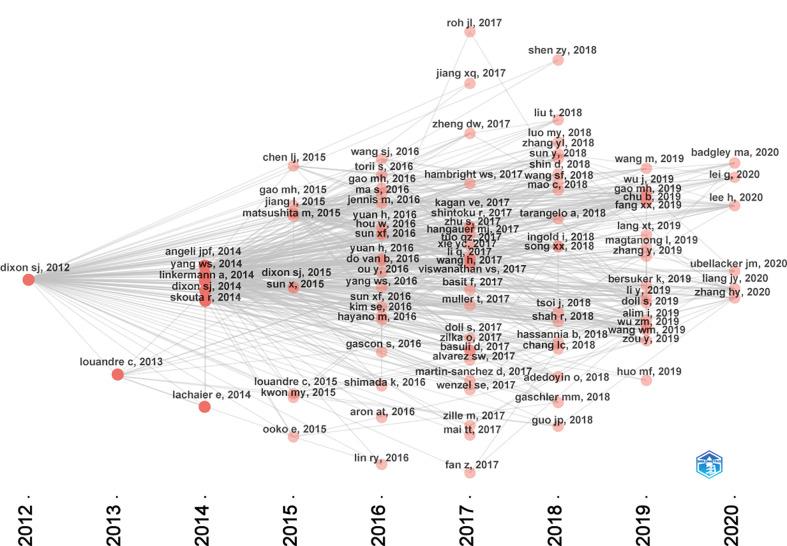 https://cdn.ncbi.nlm.nih.gov/pmc/blobs/eab4/9403769/9052f65ac6d3/fonc-12-948389-g007.jpg