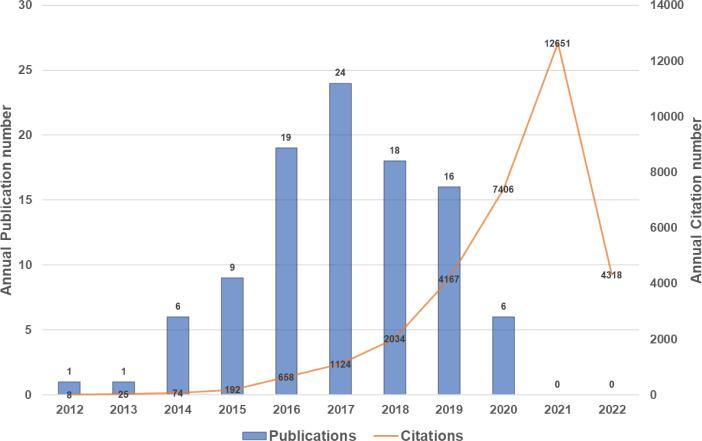 https://cdn.ncbi.nlm.nih.gov/pmc/blobs/eab4/9403769/b84972e116da/fonc-12-948389-g002.jpg