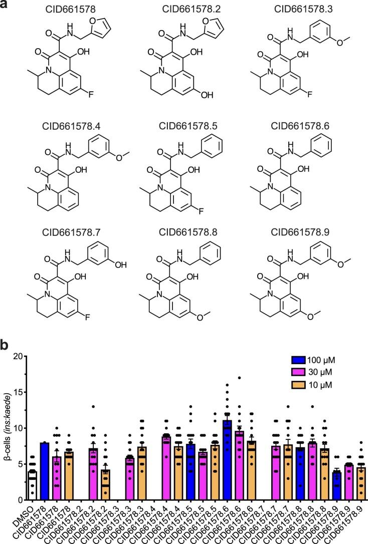 https://cdn.ncbi.nlm.nih.gov/pmc/blobs/eab6/9395273/41232cbc3e1a/41589_2022_1047_Fig7_ESM.jpg