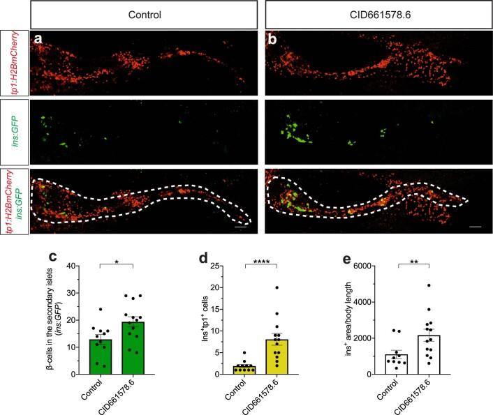 https://cdn.ncbi.nlm.nih.gov/pmc/blobs/eab6/9395273/72c3112d2d49/41589_2022_1047_Fig9_ESM.jpg