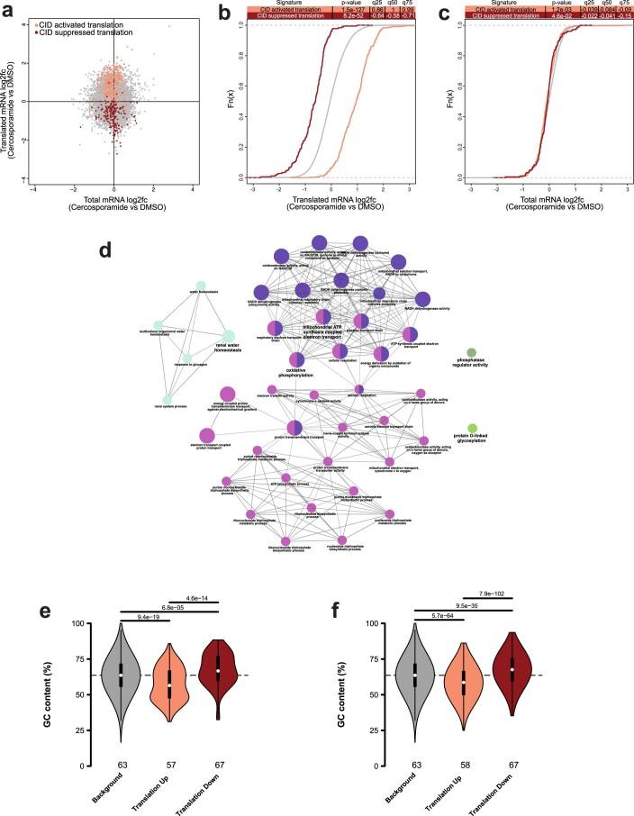 https://cdn.ncbi.nlm.nih.gov/pmc/blobs/eab6/9395273/b28160febbc3/41589_2022_1047_Fig16_ESM.jpg
