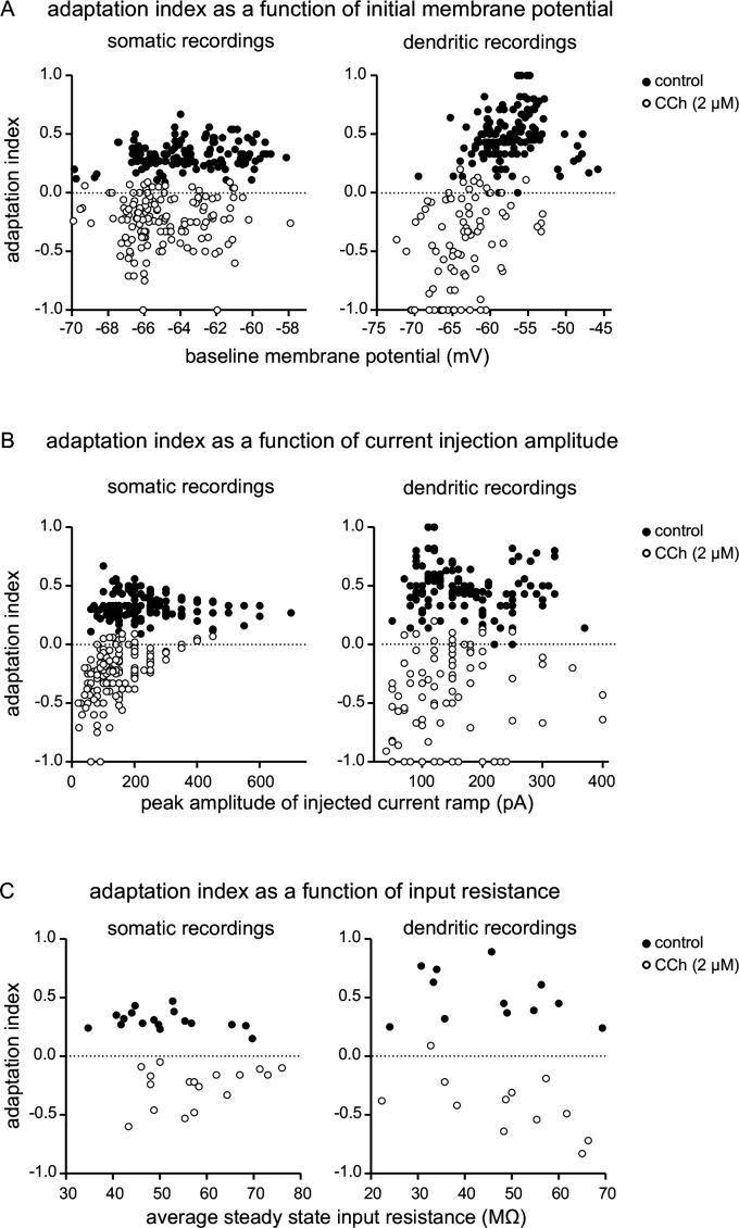 https://cdn.ncbi.nlm.nih.gov/pmc/blobs/eab9/10365838/d4510842ae9c/elife-84387-fig1-figsupp2.jpg