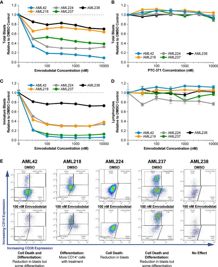 https://cdn.ncbi.nlm.nih.gov/pmc/blobs/eab9/8864546/48fdad1f2553/fonc-12-832816-g003.jpg