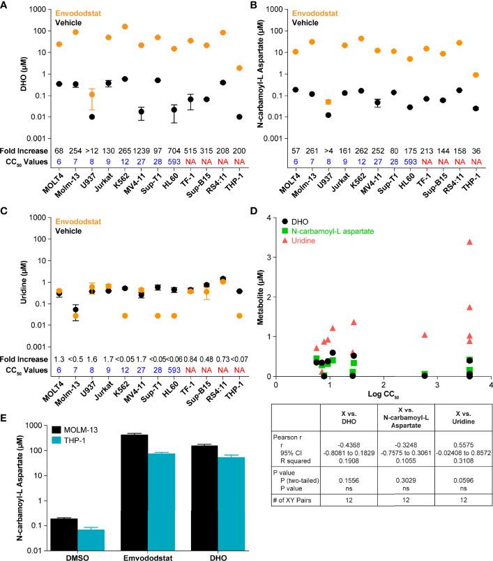 https://cdn.ncbi.nlm.nih.gov/pmc/blobs/eab9/8864546/8b43aafba7d7/fonc-12-832816-g002.jpg