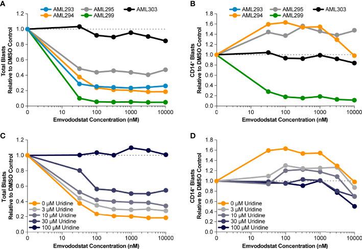 https://cdn.ncbi.nlm.nih.gov/pmc/blobs/eab9/8864546/f50352d3d962/fonc-12-832816-g004.jpg