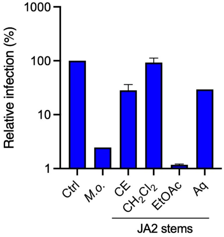 https://cdn.ncbi.nlm.nih.gov/pmc/blobs/eaba/10254368/2bf618f7aab7/molecules-28-04263-g002.jpg