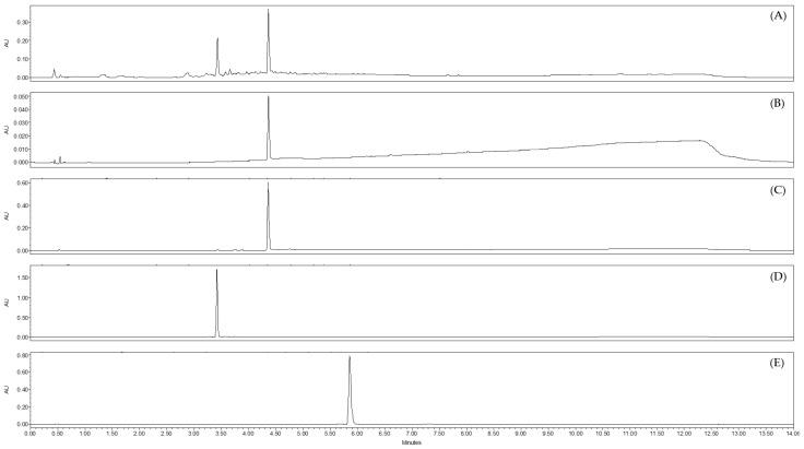 https://cdn.ncbi.nlm.nih.gov/pmc/blobs/eaba/10254368/c8ff22b35253/molecules-28-04263-g005.jpg