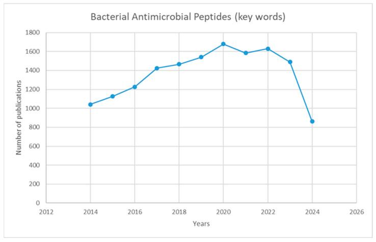 https://cdn.ncbi.nlm.nih.gov/pmc/blobs/eaba/11476732/349f8e1a4c3f/ijms-25-10788-g001.jpg