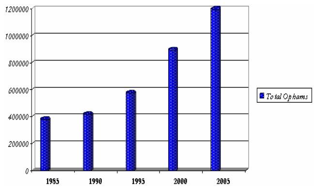 https://cdn.ncbi.nlm.nih.gov/pmc/blobs/eaba/3807514/23326178aad2/ijerph-03-00217f5.jpg