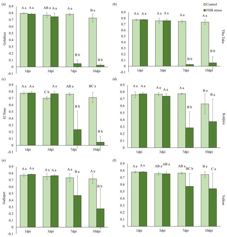https://cdn.ncbi.nlm.nih.gov/pmc/blobs/eabd/10649800/022742d1c4fc/plants-12-03720-g005.jpg