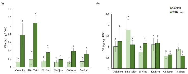 https://cdn.ncbi.nlm.nih.gov/pmc/blobs/eabd/10649800/6e113a309ec1/plants-12-03720-g007.jpg