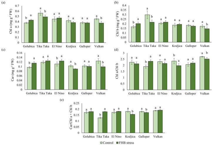 https://cdn.ncbi.nlm.nih.gov/pmc/blobs/eabd/10649800/83fe5a608ff2/plants-12-03720-g004.jpg