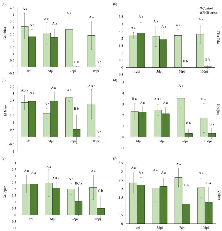 https://cdn.ncbi.nlm.nih.gov/pmc/blobs/eabd/10649800/9f01fb6a118b/plants-12-03720-g006.jpg