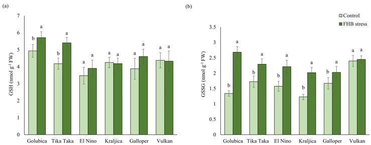 https://cdn.ncbi.nlm.nih.gov/pmc/blobs/eabd/10649800/f9395525d301/plants-12-03720-g002.jpg