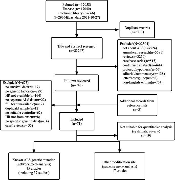 https://cdn.ncbi.nlm.nih.gov/pmc/blobs/eabe/9235235/4e400094d63a/12916_2022_2411_Fig1_HTML.jpg