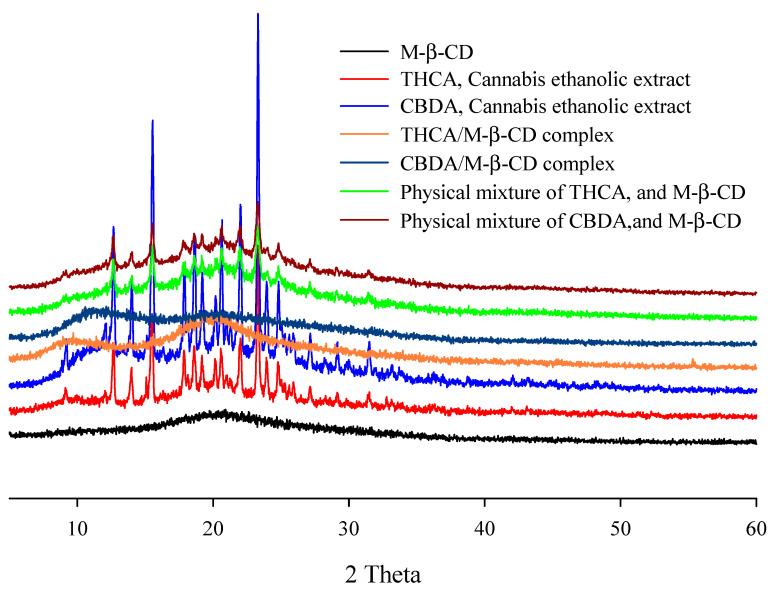 https://cdn.ncbi.nlm.nih.gov/pmc/blobs/eabf/10675134/443239162ad6/pharmaceutics-15-02533-g005.jpg