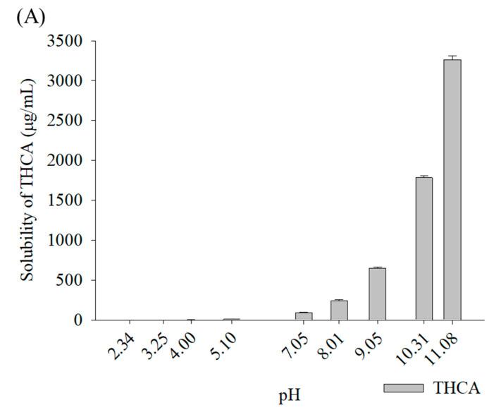 https://cdn.ncbi.nlm.nih.gov/pmc/blobs/eabf/10675134/959c6c3801b2/pharmaceutics-15-02533-g002a.jpg