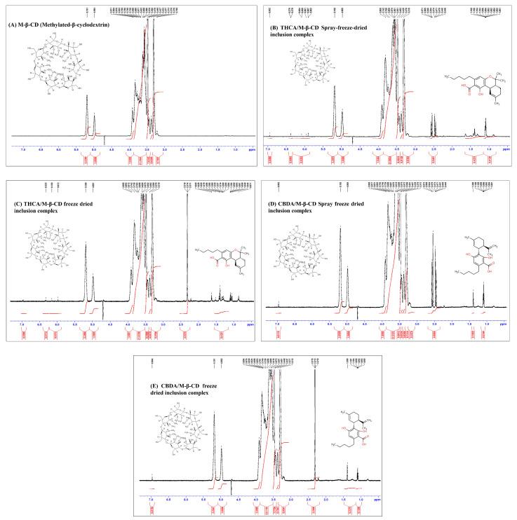 https://cdn.ncbi.nlm.nih.gov/pmc/blobs/eabf/10675134/de86e2149609/pharmaceutics-15-02533-g006.jpg