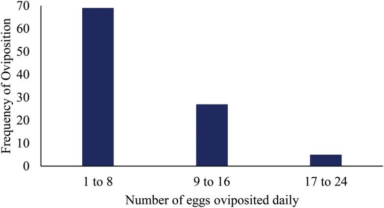 https://cdn.ncbi.nlm.nih.gov/pmc/blobs/eabf/11815496/728fba877d5e/ieaf013_fig1.jpg