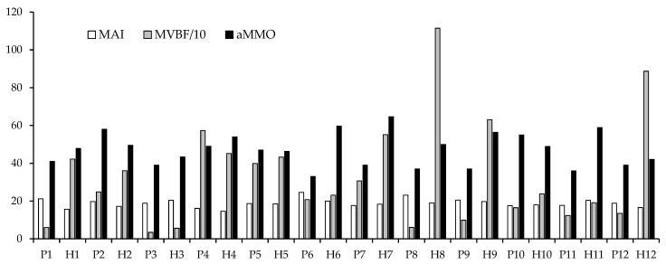 https://cdn.ncbi.nlm.nih.gov/pmc/blobs/eabf/9784972/bf25824620c0/life-12-02073-g001.jpg