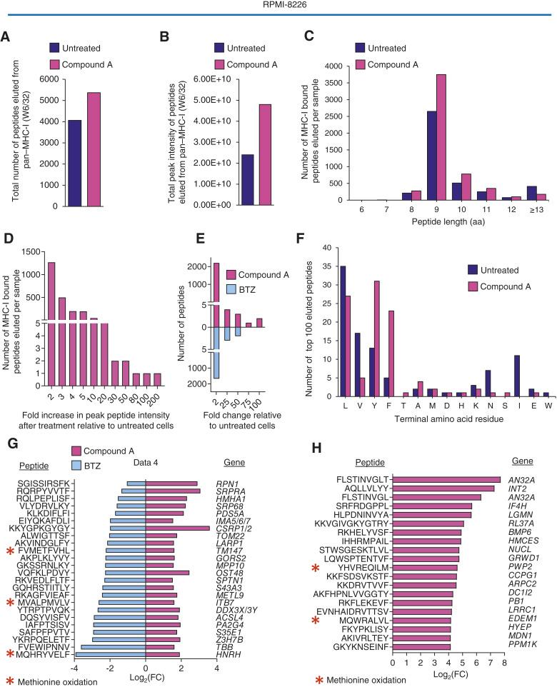 https://cdn.ncbi.nlm.nih.gov/pmc/blobs/eac0/11612626/770c6be508b3/mct-23-0931_f5.jpg