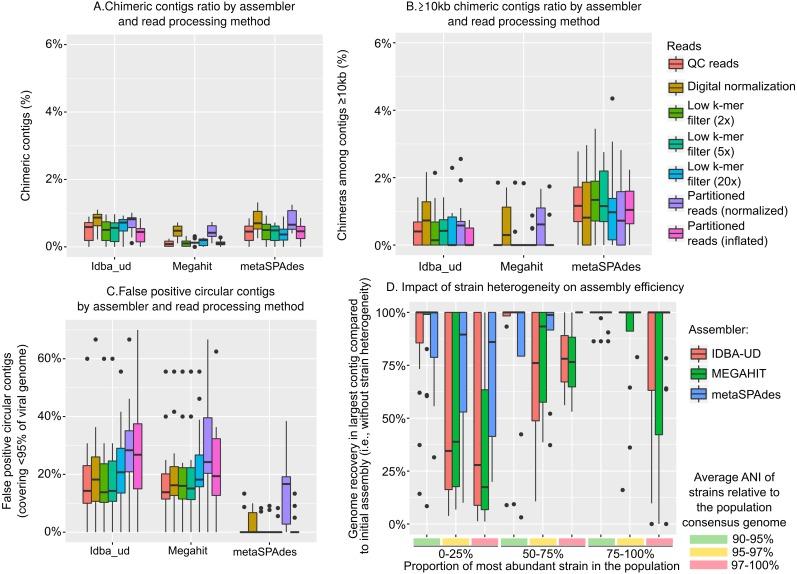 https://cdn.ncbi.nlm.nih.gov/pmc/blobs/eac0/5610896/eb06e02c2e0a/peerj-05-3817-g002.jpg