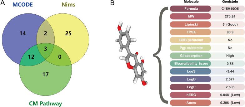 https://cdn.ncbi.nlm.nih.gov/pmc/blobs/eac1/10729509/03a59ff07822/12967_2023_4755_Fig5_HTML.jpg