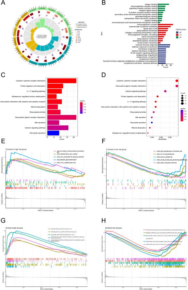 https://cdn.ncbi.nlm.nih.gov/pmc/blobs/eac1/10770353/47de83b8c94c/41598_2024_51197_Fig7_HTML.jpg