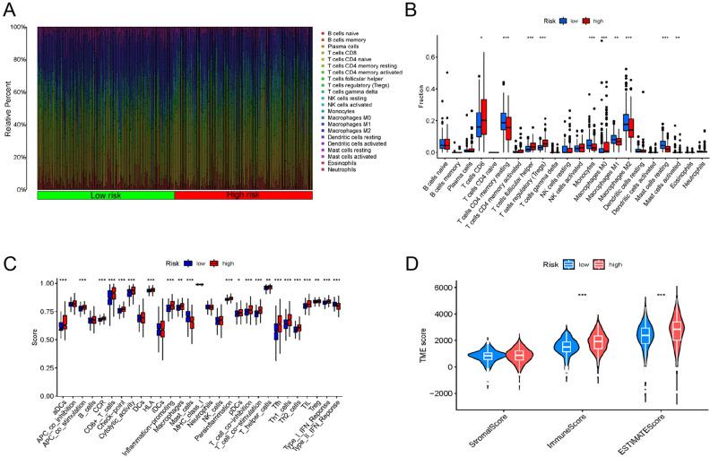 https://cdn.ncbi.nlm.nih.gov/pmc/blobs/eac1/10770353/726d278b368e/41598_2024_51197_Fig8_HTML.jpg