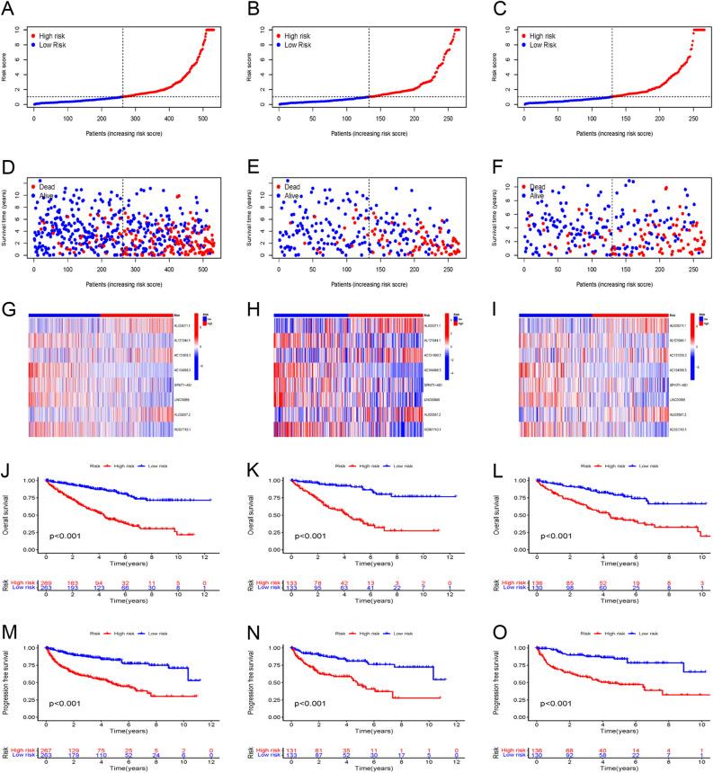https://cdn.ncbi.nlm.nih.gov/pmc/blobs/eac1/10770353/c39863310230/41598_2024_51197_Fig3_HTML.jpg