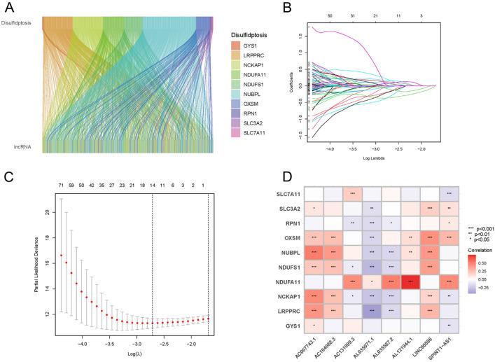 https://cdn.ncbi.nlm.nih.gov/pmc/blobs/eac1/10770353/eb3230948731/41598_2024_51197_Fig2_HTML.jpg