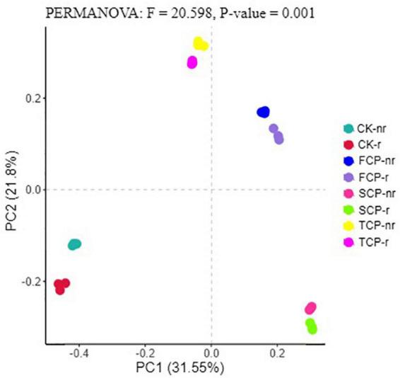 https://cdn.ncbi.nlm.nih.gov/pmc/blobs/eac2/9411970/a6ff5e7ca461/fpls-13-954777-g007.jpg