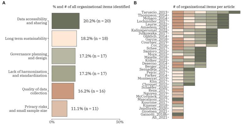 https://cdn.ncbi.nlm.nih.gov/pmc/blobs/eac4/10540868/ab0b7674c4bd/fpubh-11-1214766-g003.jpg