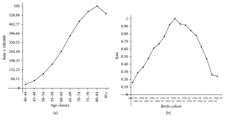 https://cdn.ncbi.nlm.nih.gov/pmc/blobs/eac4/5896287/045cc8948a57/CMMM2018-4964569.001.jpg