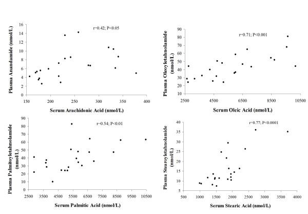 https://cdn.ncbi.nlm.nih.gov/pmc/blobs/eac5/2894840/8d65c0089bf8/1743-7075-7-49-2.jpg
