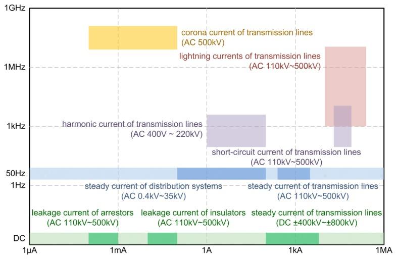 https://cdn.ncbi.nlm.nih.gov/pmc/blobs/eac6/3522974/1a5dbb0bb38e/sensors-12-15520f16.jpg