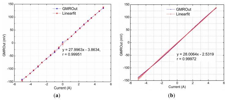 https://cdn.ncbi.nlm.nih.gov/pmc/blobs/eac6/3522974/386391351472/sensors-12-15520f9.jpg