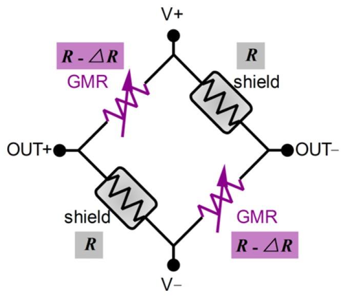https://cdn.ncbi.nlm.nih.gov/pmc/blobs/eac6/3522974/52447698a9fb/sensors-12-15520f4.jpg