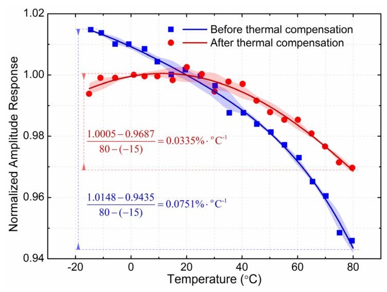 https://cdn.ncbi.nlm.nih.gov/pmc/blobs/eac6/3522974/5491cc304157/sensors-12-15520f15.jpg