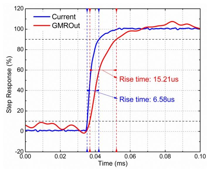 https://cdn.ncbi.nlm.nih.gov/pmc/blobs/eac6/3522974/60870be1191c/sensors-12-15520f12.jpg