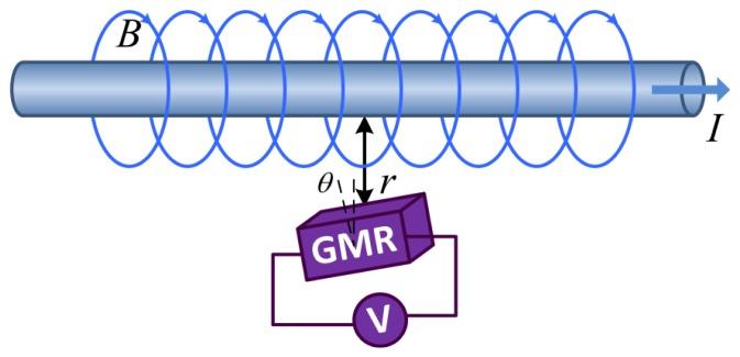 https://cdn.ncbi.nlm.nih.gov/pmc/blobs/eac6/3522974/6f6269195fa7/sensors-12-15520f1.jpg