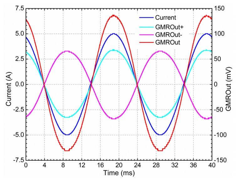 https://cdn.ncbi.nlm.nih.gov/pmc/blobs/eac6/3522974/89c2f590d23d/sensors-12-15520f8.jpg