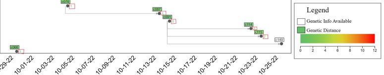 https://cdn.ncbi.nlm.nih.gov/pmc/blobs/eac7/12011214/d53aee68553c/pgph.0004352.g003.jpg